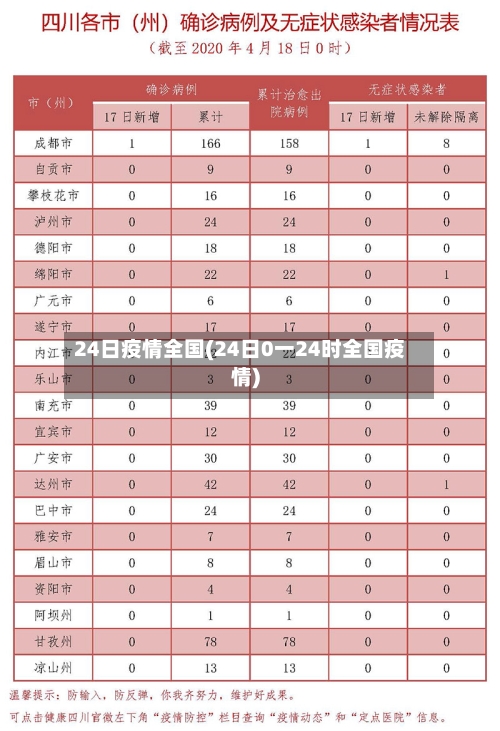 24日疫情全国(24日0一24时全国疫情)