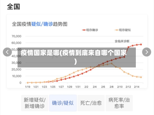 疫情国家是哪(疫情到底来自哪个国家)