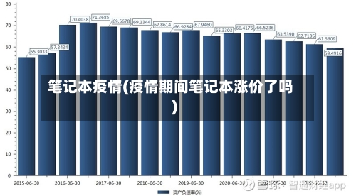 笔记本疫情(疫情期间笔记本涨价了吗)