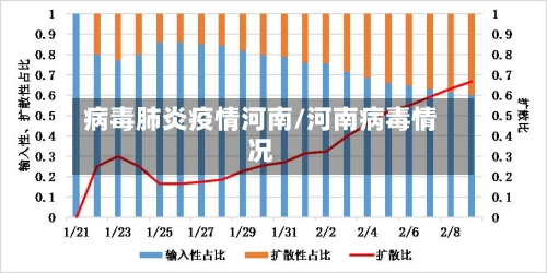 病毒肺炎疫情河南/河南病毒情况