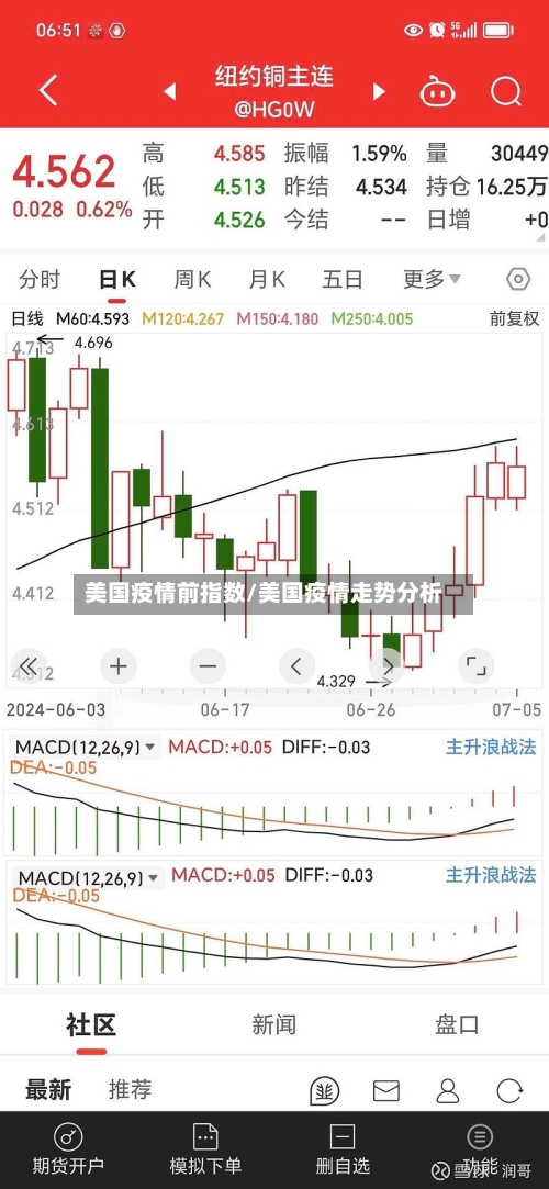 美国疫情前指数/美国疫情走势分析-第3张图片