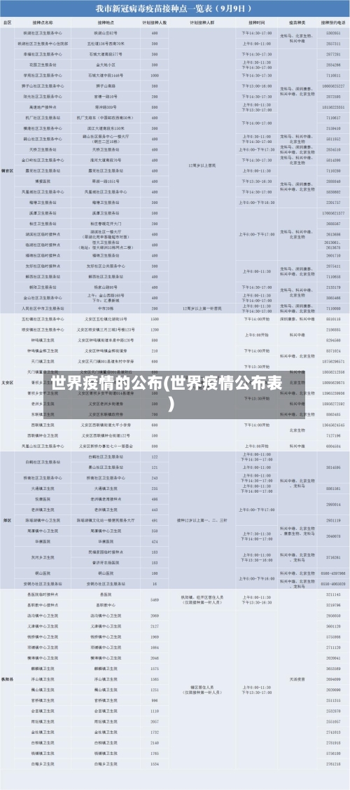 世界疫情的公布(世界疫情公布表)