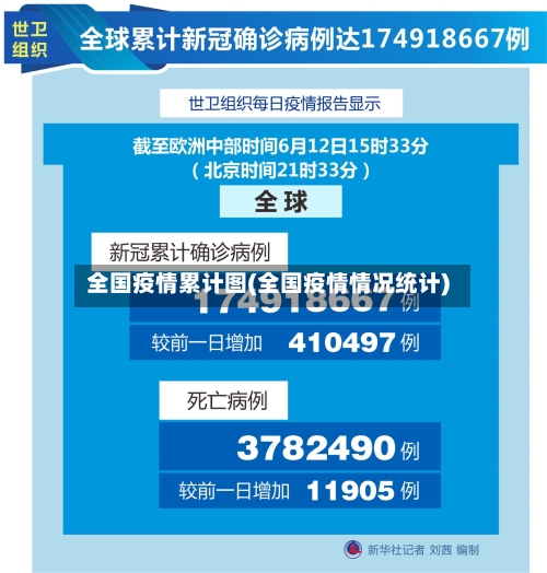全国疫情累计图(全国疫情情况统计)