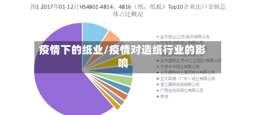 疫情下的纸业/疫情对造纸行业的影响-第3张图片