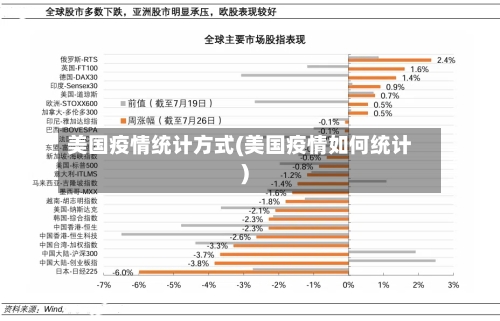 美国疫情统计方式(美国疫情如何统计)-第2张图片