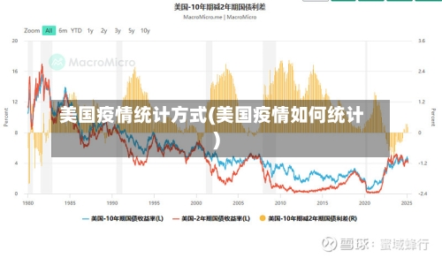 美国疫情统计方式(美国疫情如何统计)