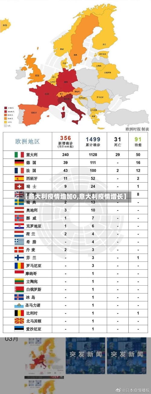 【意大利疫情增加0,意大利疫情增长】-第2张图片