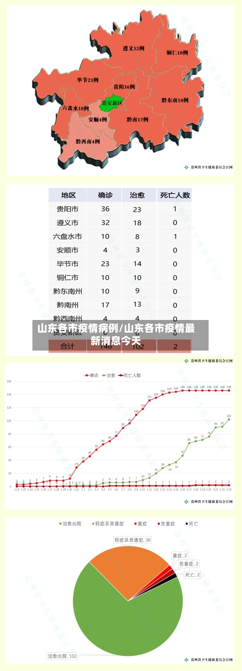 山东各市疫情病例/山东各市疫情最新消息今天