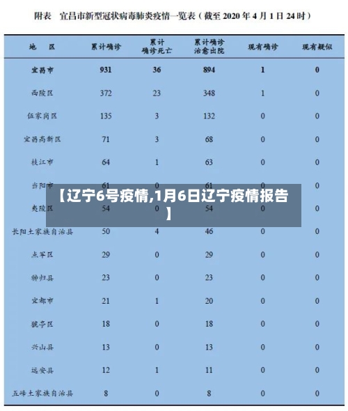 【辽宁6号疫情,1月6日辽宁疫情报告】