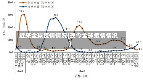 近来全球疫情情况(现今全球疫情情况)-第3张图片