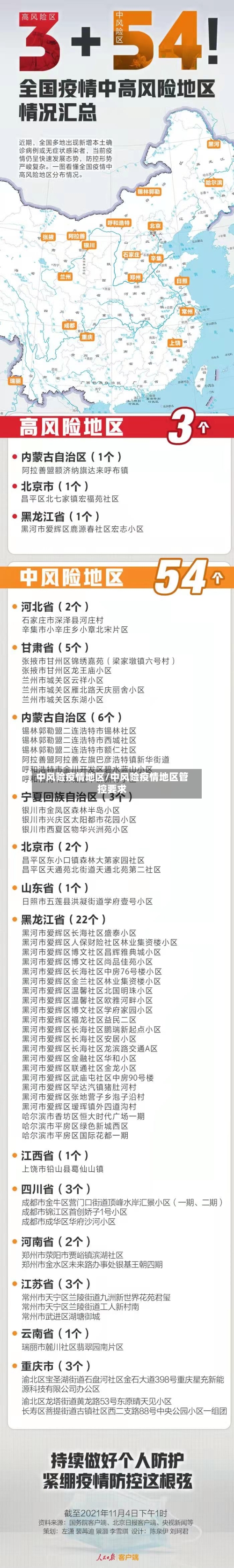 中风险疫情地区/中风险疫情地区管控要求