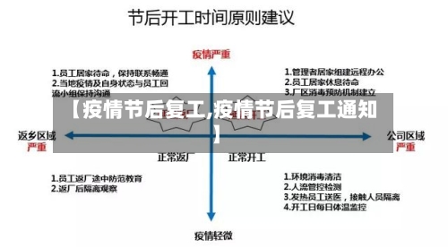 【疫情节后复工,疫情节后复工通知】