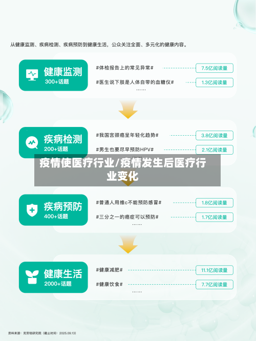 疫情使医疗行业/疫情发生后医疗行业变化