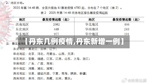 【丹东几例疫情,丹东新增一例】-第2张图片