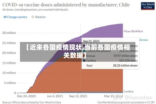 【近来各国疫情现状,当前各国疫情相关数据】-第3张图片