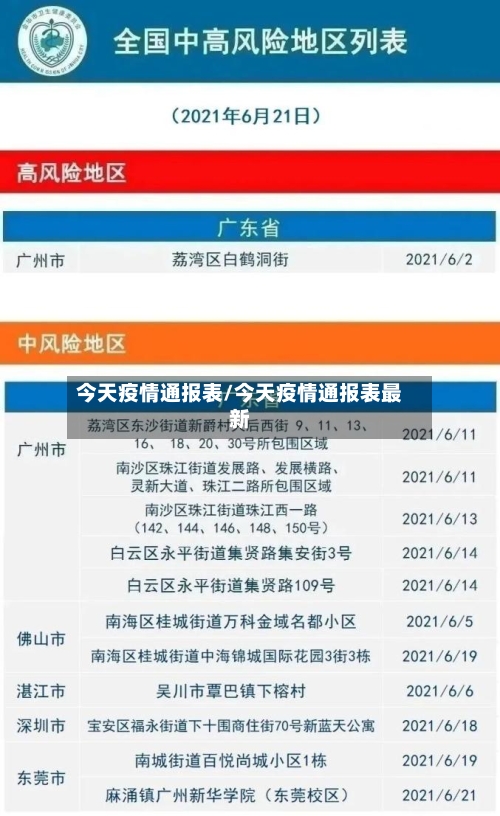 今天疫情通报表/今天疫情通报表最新
