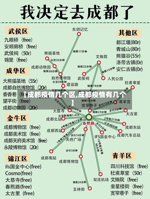 【成都疫情几个区,成都疫情有几个】-第3张图片