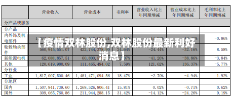 【疫情双林股份,双林股份最新利好消息】-第3张图片