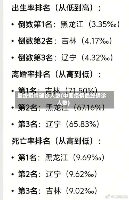 最终疫情确诊人数(中国疫情最终确诊人数)