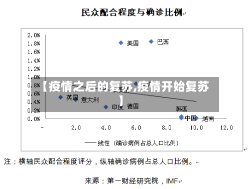 【疫情之后的复苏,疫情开始复苏】-第3张图片