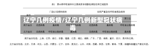 辽宁几例疫情/辽宁几例新型冠状病毒