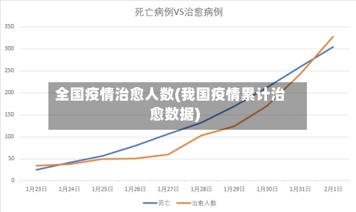 全国疫情治愈人数(我国疫情累计治愈数据)