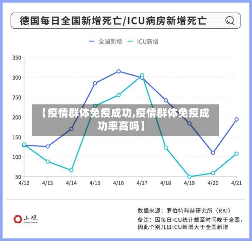 【疫情群体免疫成功,疫情群体免疫成功率高吗】