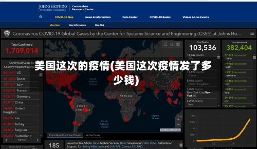 美国这次的疫情(美国这次疫情发了多少钱)-第2张图片