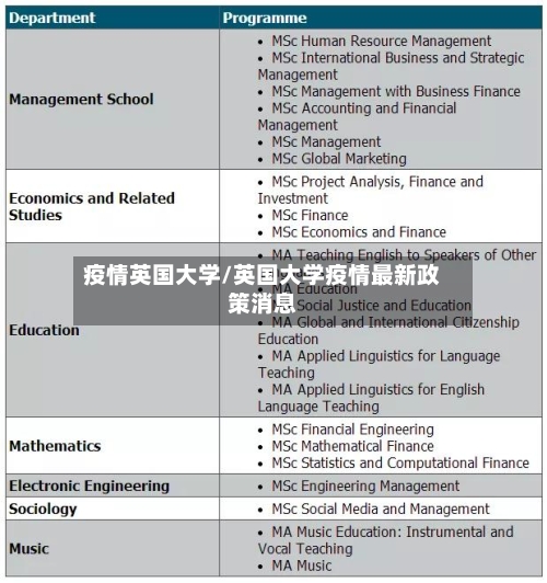 疫情英国大学/英国大学疫情最新政策消息