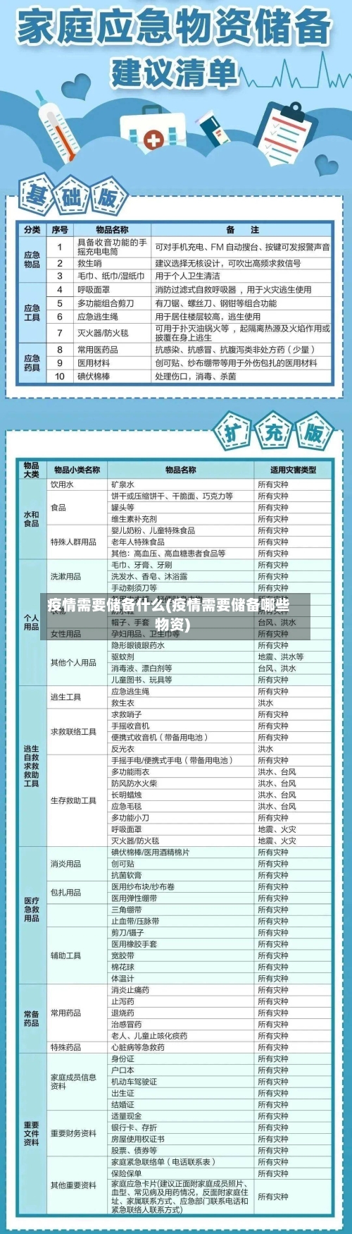 疫情需要储备什么(疫情需要储备哪些物资)