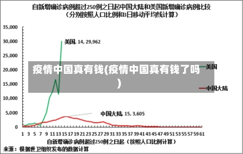疫情中国真有钱(疫情中国真有钱了吗)-第2张图片