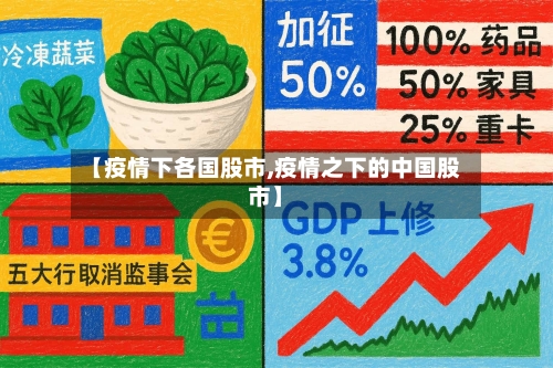 【疫情下各国股市,疫情之下的中国股市】