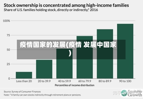 疫情国家的发展(疫情 发展中国家)