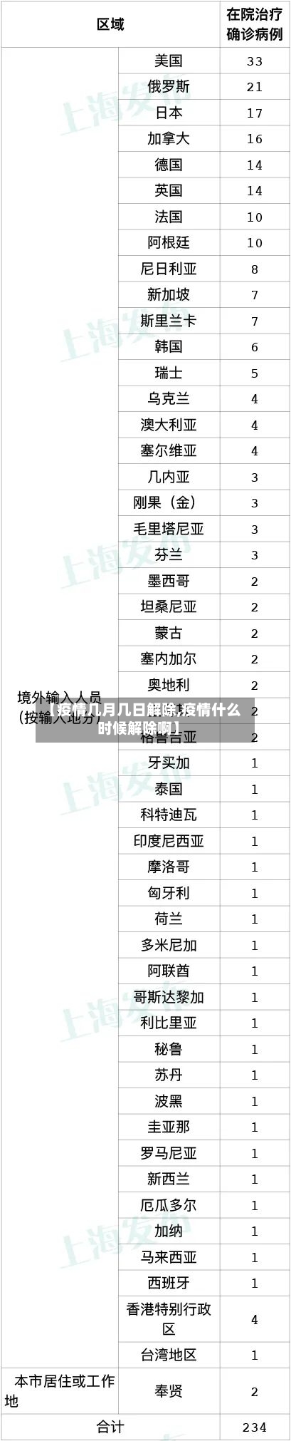 【疫情几月几日解除,疫情什么时候解除啊】-第2张图片