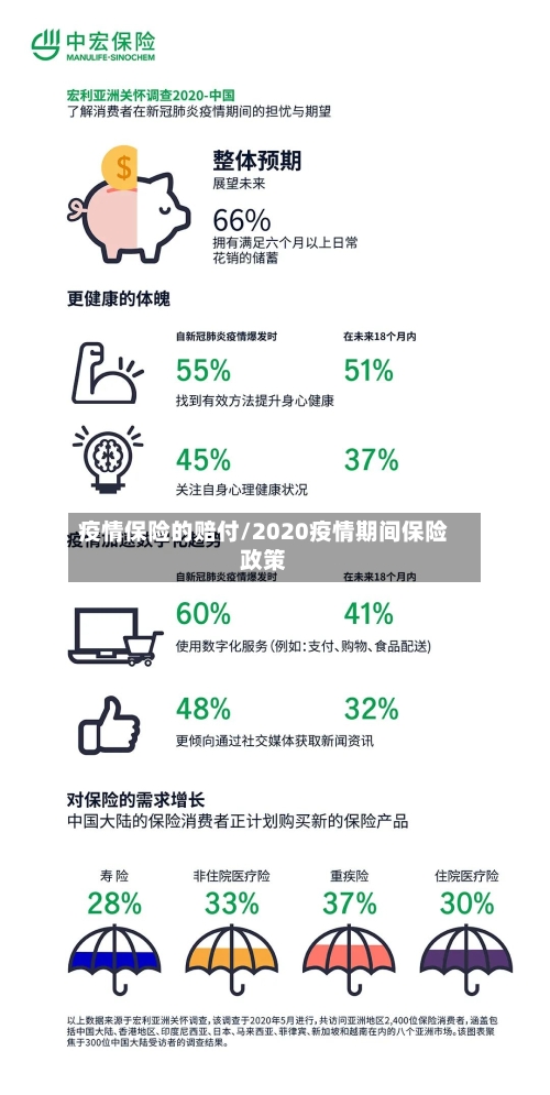 疫情保险的赔付/2020疫情期间保险政策