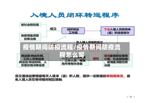 疫情期间防疫流程/疫情期间防疫流程怎么写