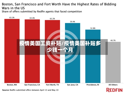 疫情美国工资补贴/疫情美国补贴多少钱一个月