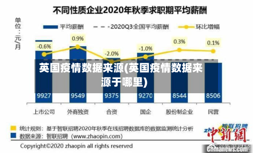 英国疫情数据来源(英国疫情数据来源于哪里)