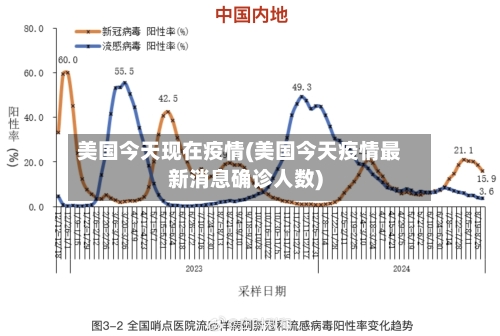 美国今天现在疫情(美国今天疫情最新消息确诊人数)