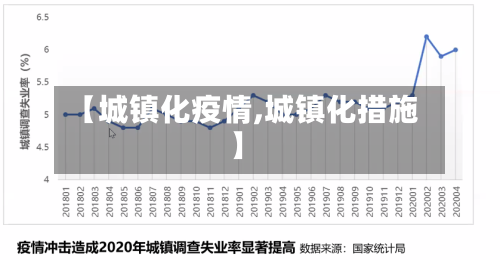 【城镇化疫情,城镇化措施】
