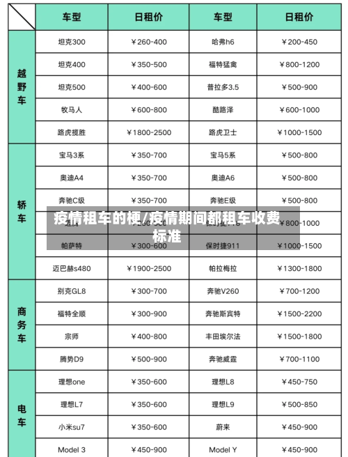 疫情租车的梗/疫情期间都租车收费标准