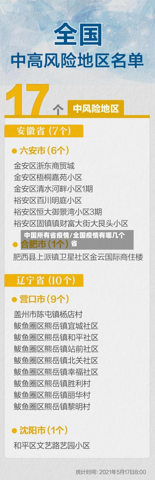 中国所有省疫情/全国疫情有哪几个省-第2张图片