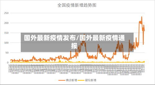 国外最新疫情发布/国外最新疫情通报-第2张图片