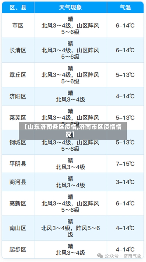 【山东济南各区疫情,济南市区疫情情况】