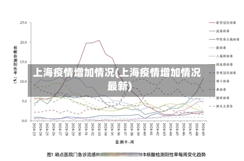 上海疫情增加情况(上海疫情增加情况最新)-第3张图片