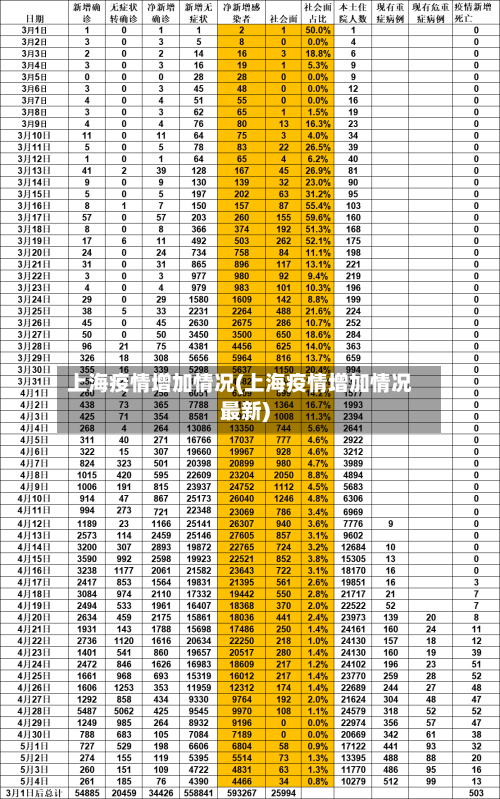 上海疫情增加情况(上海疫情增加情况最新)-第2张图片