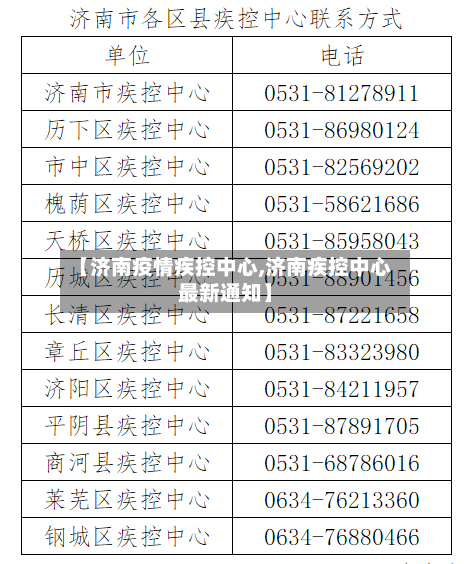 【济南疫情疾控中心,济南疾控中心最新通知】