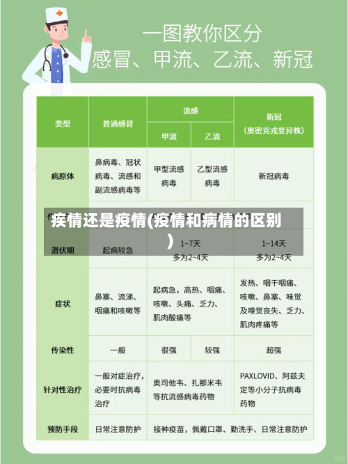 疾情还是疫情(疫情和病情的区别)-第3张图片