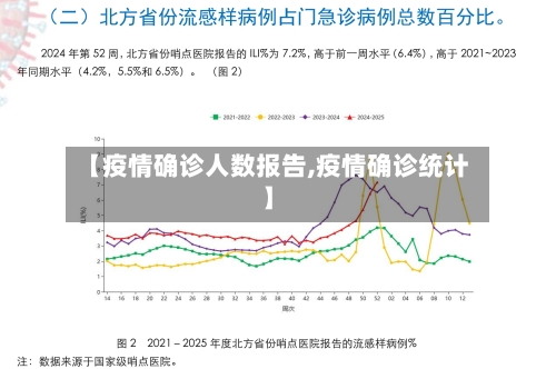 【疫情确诊人数报告,疫情确诊统计】-第2张图片
