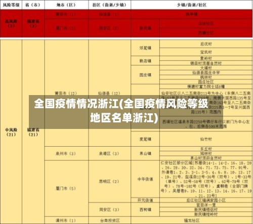 全国疫情情况浙江(全国疫情风险等级地区名单浙江)